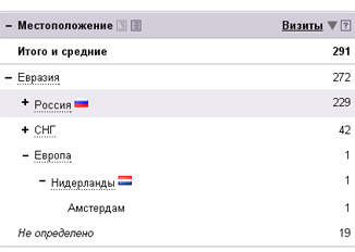 К нам пришли из Амстердама